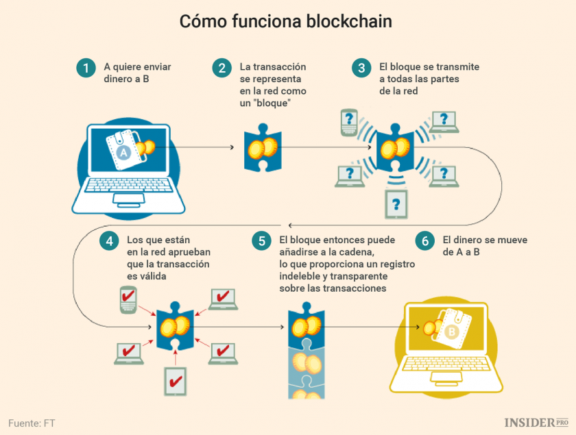 Como funciona blockchain. <a href="/mairaal39929195/">Maira Alejandra Sanabria (🐝,🐝) 1730</a>  <a href="/VaraEnrico/">Enrico Vara (🐝,🐝) 190</a> <a href="/Humbert44485635/">Jorge Humberto (🐝,🐝)8140</a> <a href="/comcultur/">Fernando Paspuel - IDENTIDADES TV ECUADOR</a> <a href="/CryptoConstruc4/">Crypto Construction (Host Crypto's Mine) 🐝 🐐</a> @Kingfisherpoker <a href="/Austin_DeFi/">⚡️Austin.M2 (🐝,👹)</a>  @NftPepi
