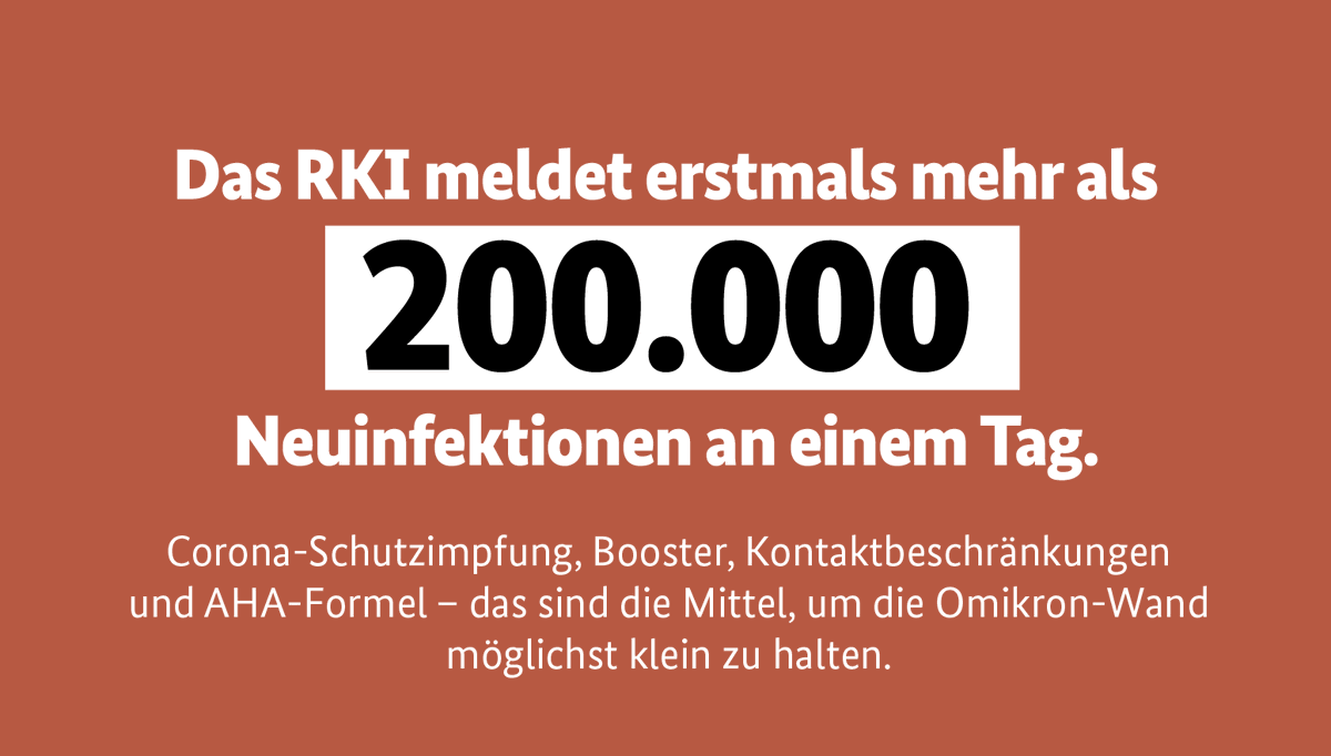 BMG_Bund's tweet photo. Die Lage ist ernst! Die bundesweite #Inzidenz liegt erstmals über 1000. Es ist daher wichtig, vorsichtig zu bleiben. Durch die #CoronaSchutzimpfung + #Auffrischungsimpfung, #AHAFormel und #Kontaktreduzierungen schützen Sie sich und andere. #ImpfenHilft https://t.co/zOYoEubX1B