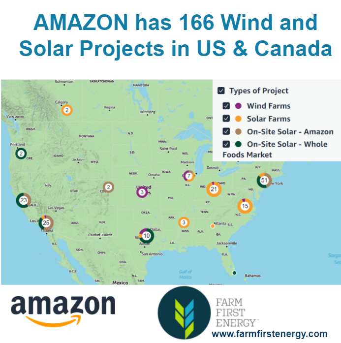FarmFirstEnergy's tweet image. Amazon has 274 renewable energy projects globally (166 in the US and Canada) and is on a path to power 100% of its business operations with renewable energy by 2025. Great effort - but results show their Carbon Emissions increased by 19% in 2020.

#windenergy #solarenergy