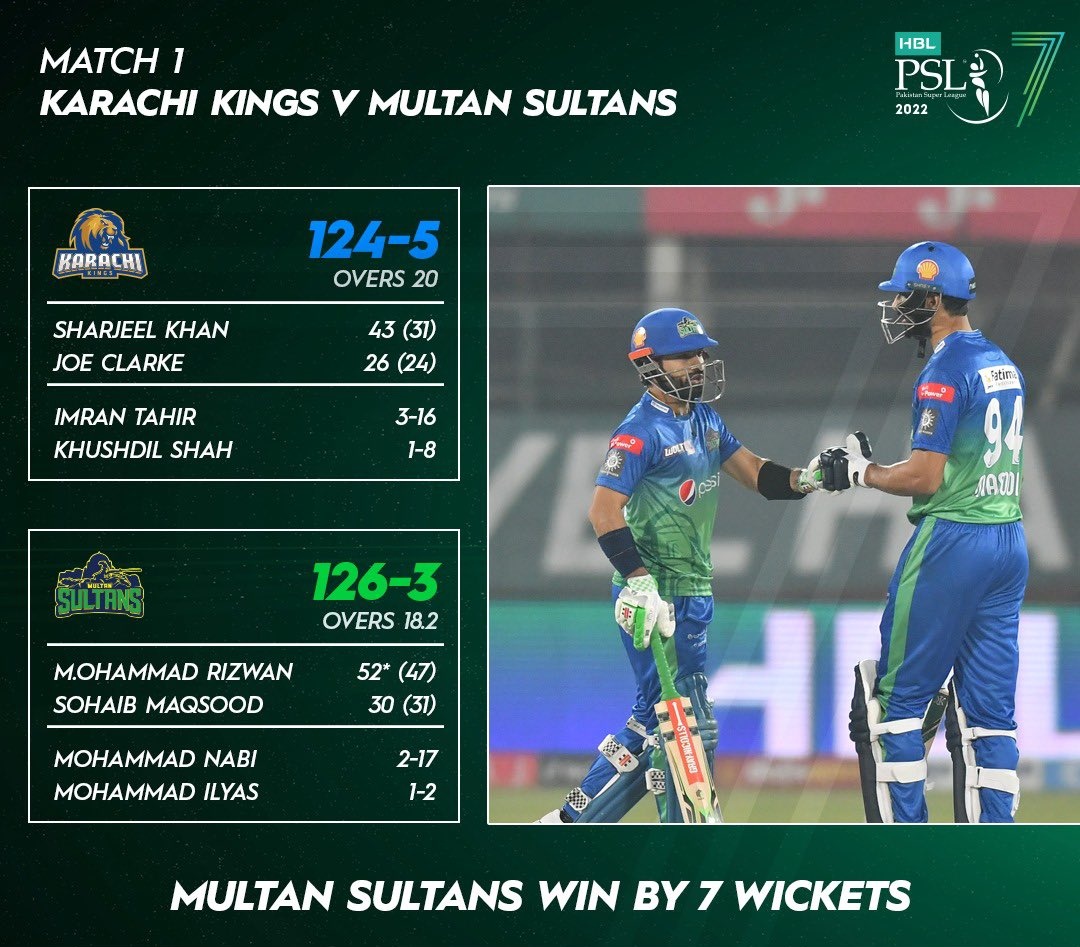 thePSLt20tweets's tweet photo. Perfect start to #HBLPSL7 for the Multan Sultans! 👏👏

#HBLPSL7 | #KKvMS | #LevelHai https://t.co/PJmxApwjus