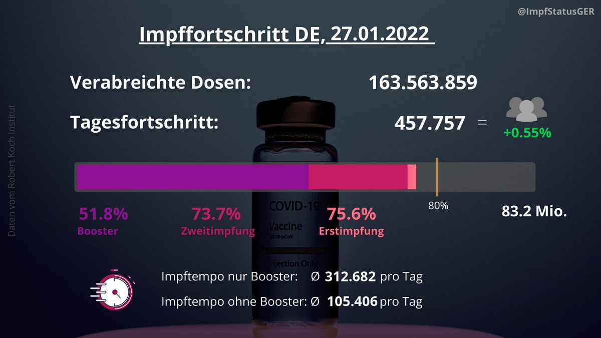 COVID-19 Impffortschritt tweet media