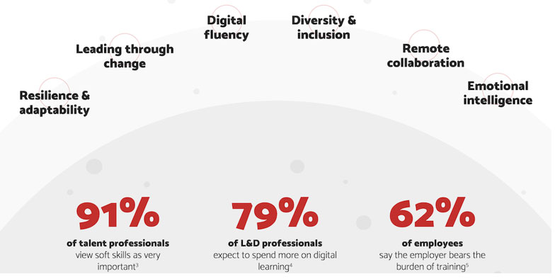 Val (@val_rupp) on Twitter photo As the #GreatResignation continues, it is vital organizations increase their #upskilling and #reskilling efforts to attract new employees and retain their existing staff. #BusinessTransformation <a href="/ceoworld/">Dr. Amarendra Bhushan Dhiraj</a>
ceoworld.biz/2022/01/13/wha… As the #GreatResignation continues, it is vital organizations increase their #upskilling and #reskilling efforts to attract new employees and retain their existing staff. #BusinessTransformation <a href="/ceoworld/">Dr. Amarendra Bhushan Dhiraj</a>
ceoworld.biz/2022/01/13/wha…