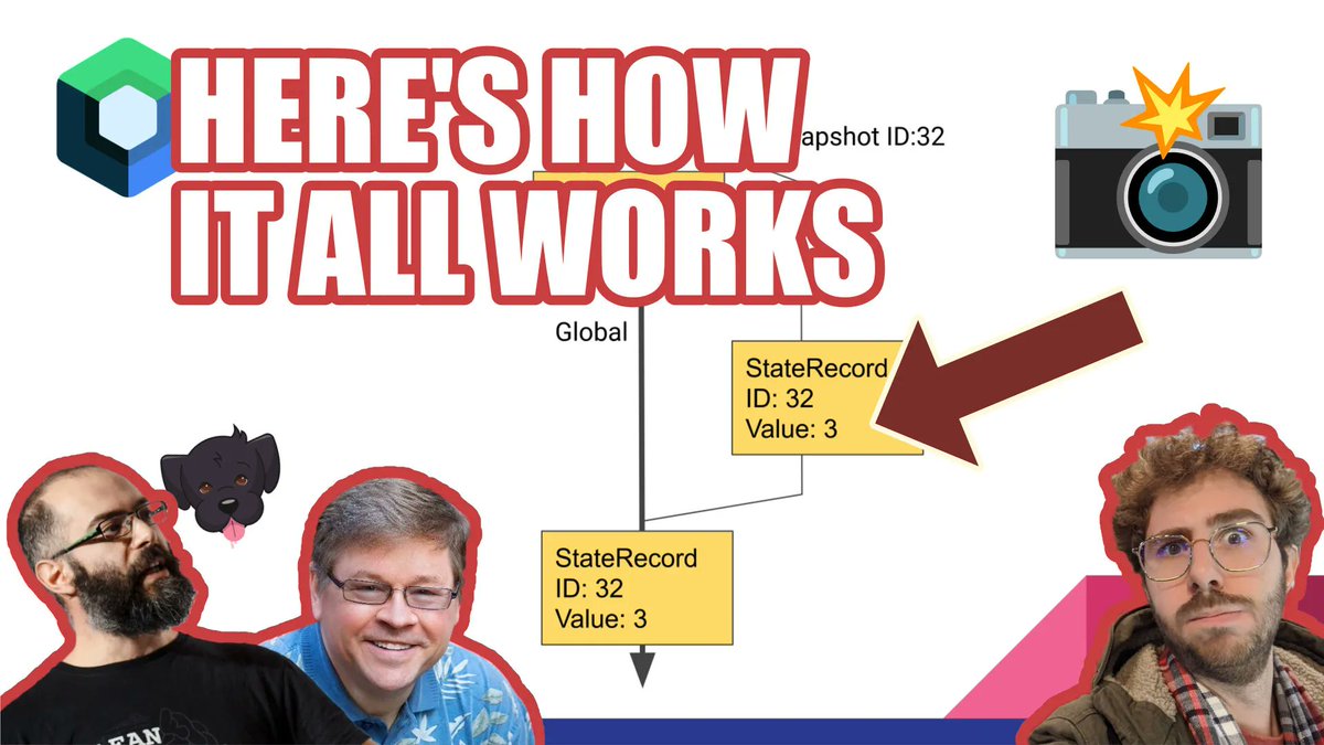 Code with the Italians (@codewiththeita) on Twitter photo YT VOD TIME!!
Check out our chat with Chuck Jazdzewski aka <a href="/chuckjaz/">Chuck Jazdzewski</a>.
We talked about Compose Snapshots system and a lot of other _intense_ stuff that almost broke <a href="/hamen/">Ivan Morgillo</a> 🤣🤯
youtu.be/waJ_dklg6fU
#JetpackCompose #AndroidDev #ClickBaitThumbnailsAreFun YT VOD TIME!!
Check out our chat with Chuck Jazdzewski aka <a href="/chuckjaz/">Chuck Jazdzewski</a>.
We talked about Compose Snapshots system and a lot of other _intense_ stuff that almost broke <a href="/hamen/">Ivan Morgillo</a> 🤣🤯
youtu.be/waJ_dklg6fU
#JetpackCompose #AndroidDev #ClickBaitThumbnailsAreFun