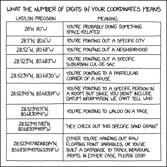 My favorite measure of whether you have become immersed in something is if you can make contextual jokes. I recently made my first "actuarial judgement" joke in an #insuretech meeting... but here's my all-time fav in #GIS via <a href="/xkcd/">Randall Munroe</a>