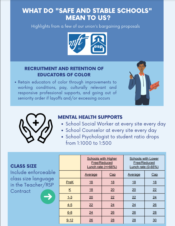 MFE59 – Minneapolis Federation of Educators tweet media