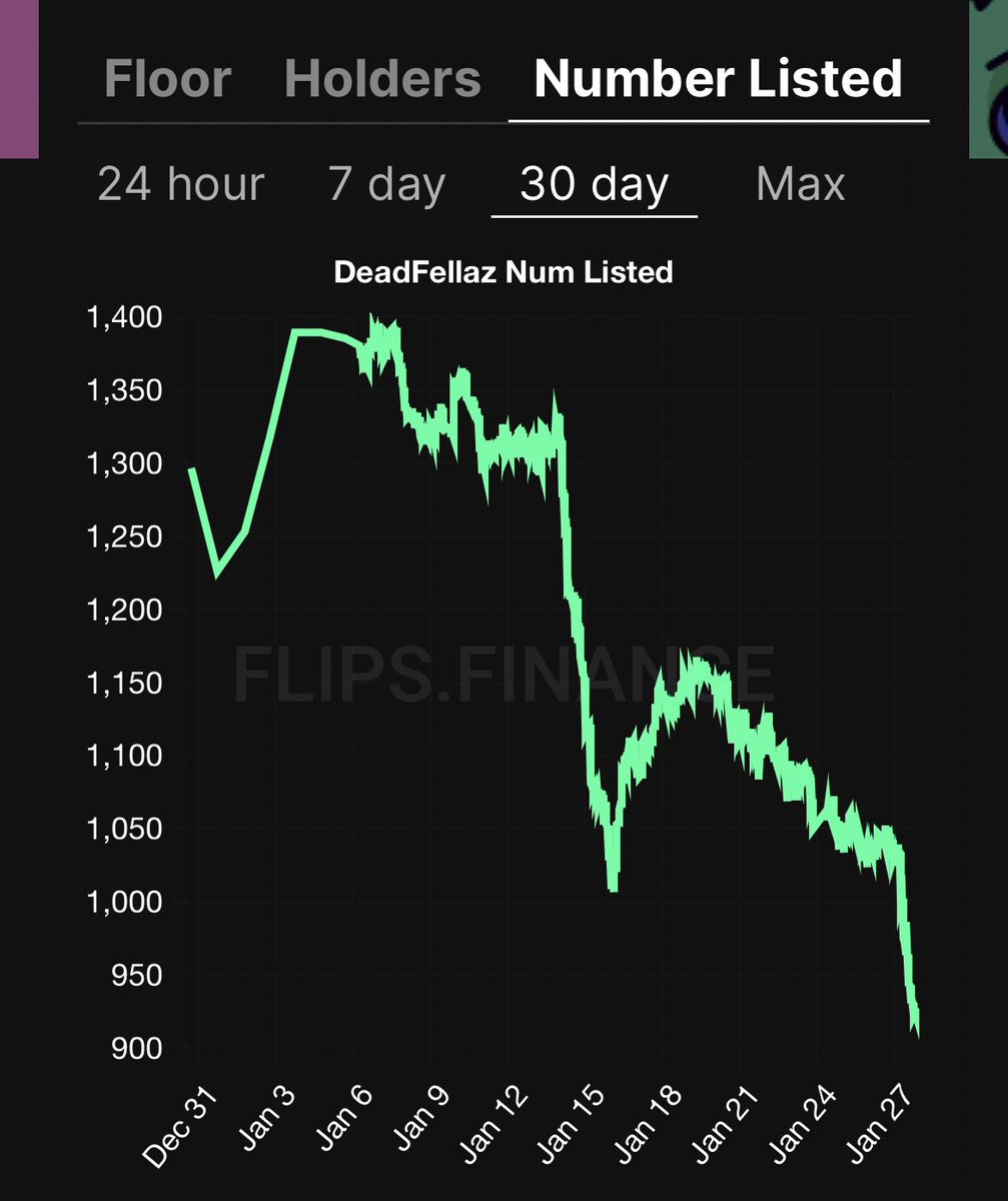 Number of <a href="/Deadfellaz/">Deadfellaz</a> listed looking  REAL good 😮‍💨