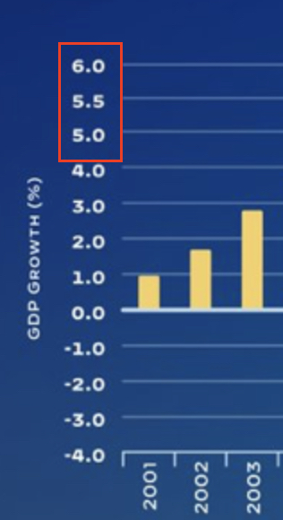 MarcGoldwein's tweet image. Hello, police: I'd like to report a felony chart crime.