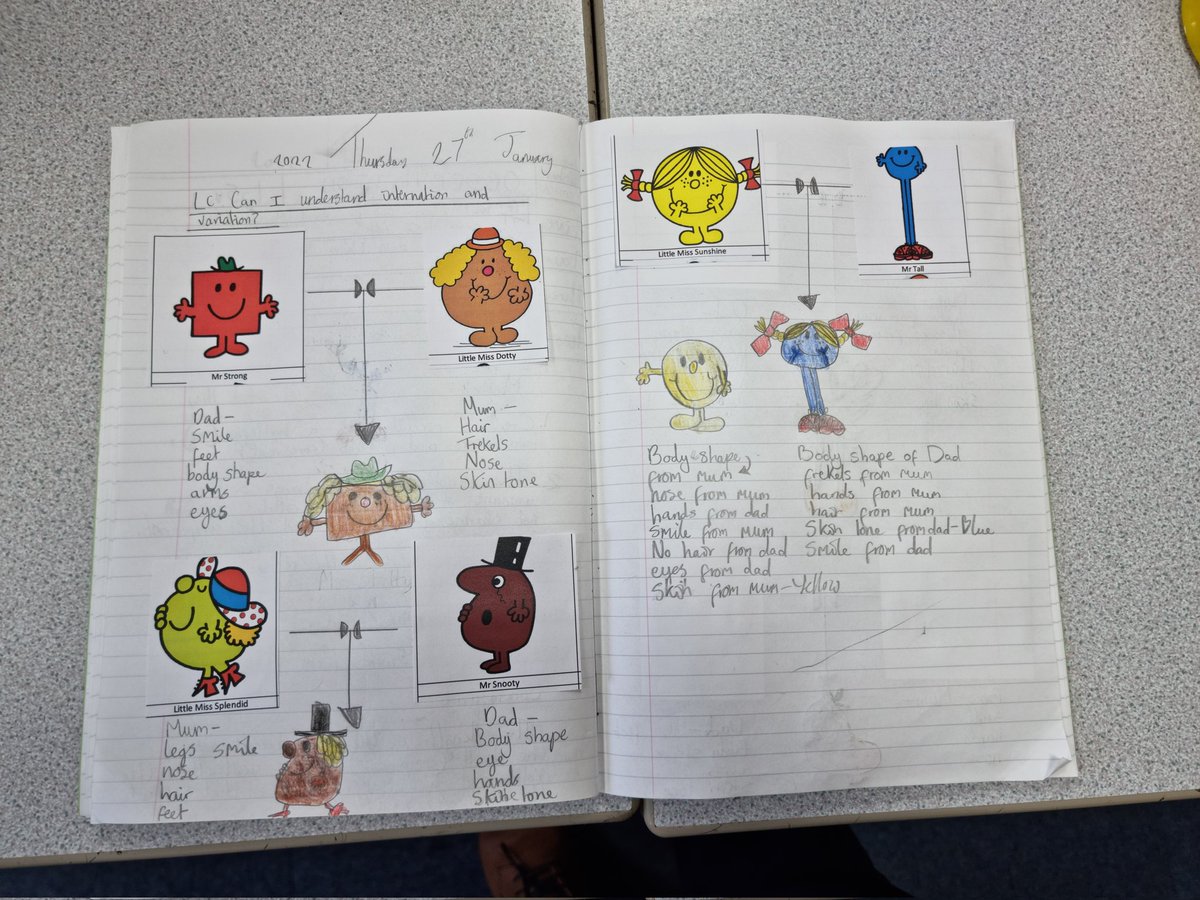 SLG St. Anne's Primary tweet media