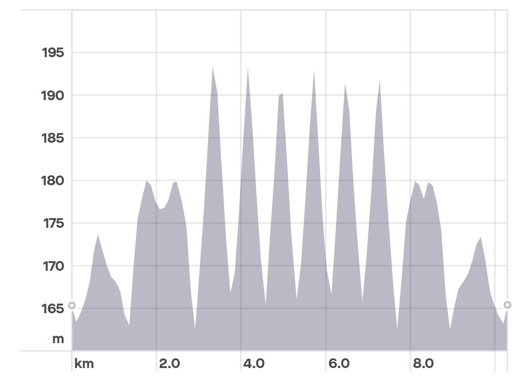 slaythedrag's tweet photo. It was a brutal hill reps session yesterday - 6 x 2 mins hard with just a 3 minute recovery between each 😅

Got it done though and feeling strong 💪🏻 

#DragonsbackRace #DragoninTraining @MontaneOfficial @DragonsBackRace @paulmissinglink https://t.co/R8SFWymFM4