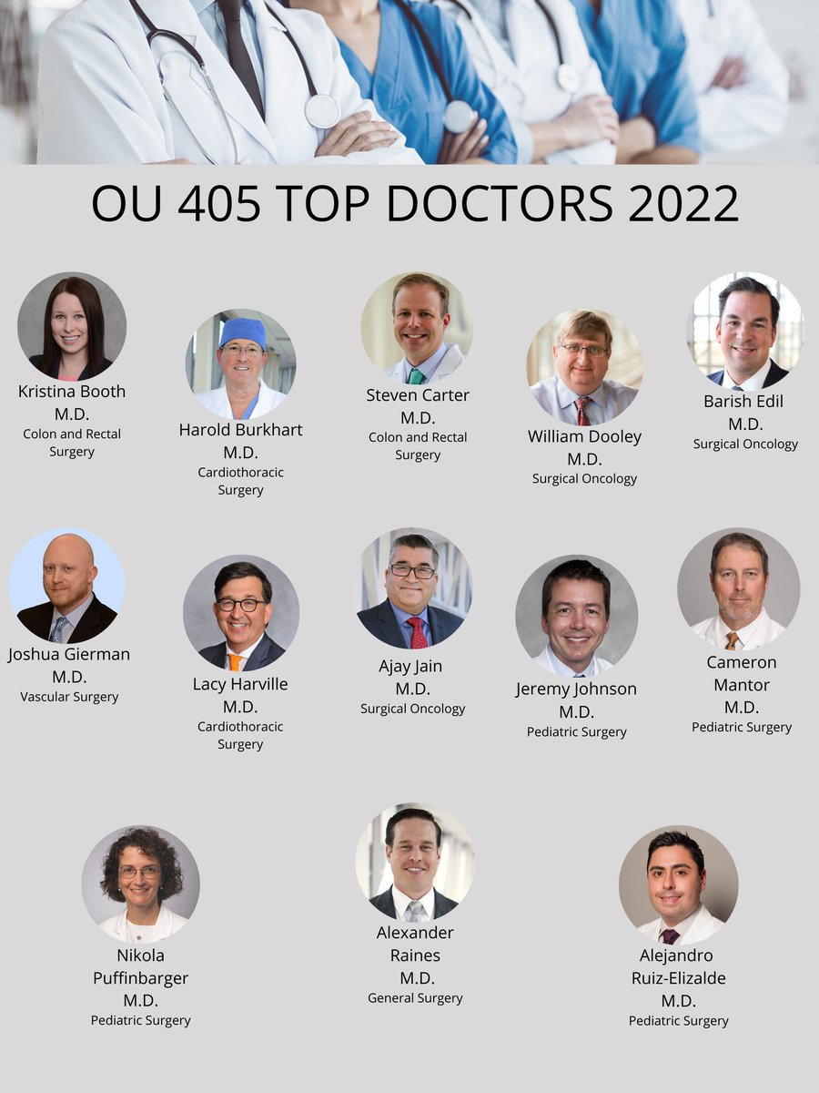 OU_Surgery's tweet photo. Congratulations to our many doctors that were named on the @405Mag 2022 Top Doctors list!
https://t.co/ePfc9k90IY
#OUsurgery #OUtrauma #Traumaone https://t.co/hIq6jDuhJm