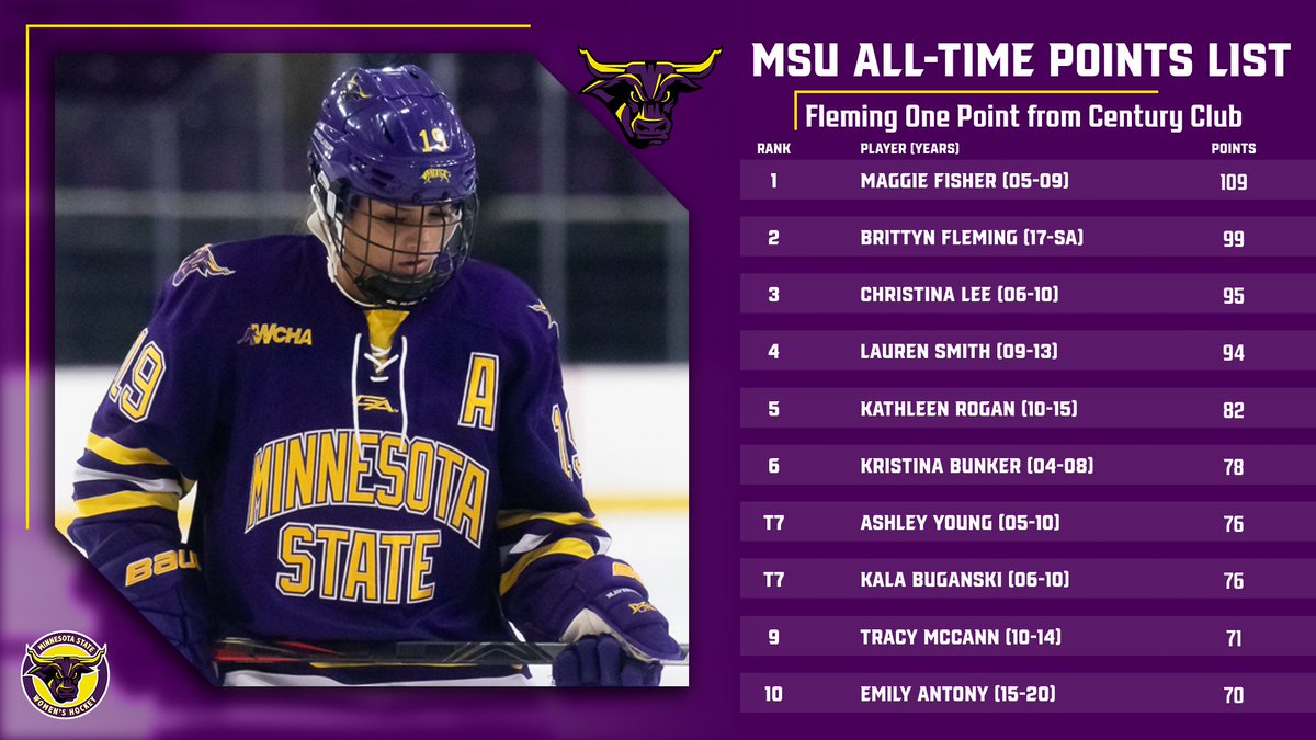 Minnesota State Women’s Hockey tweet media