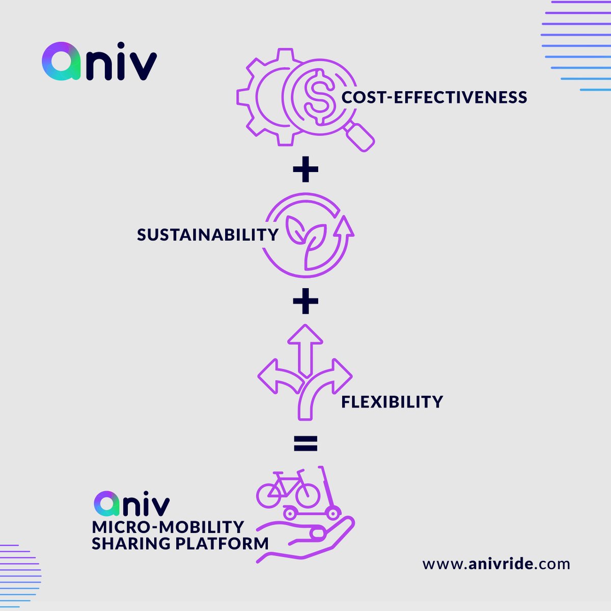 🙌Scale your micro-mobility network, efficiently manage the fleet and generate income from the rides and the advertisement with only one app!
ANIV - your micro-mobility business is in your hands!💯

#micromobilitysharing #sharingapp