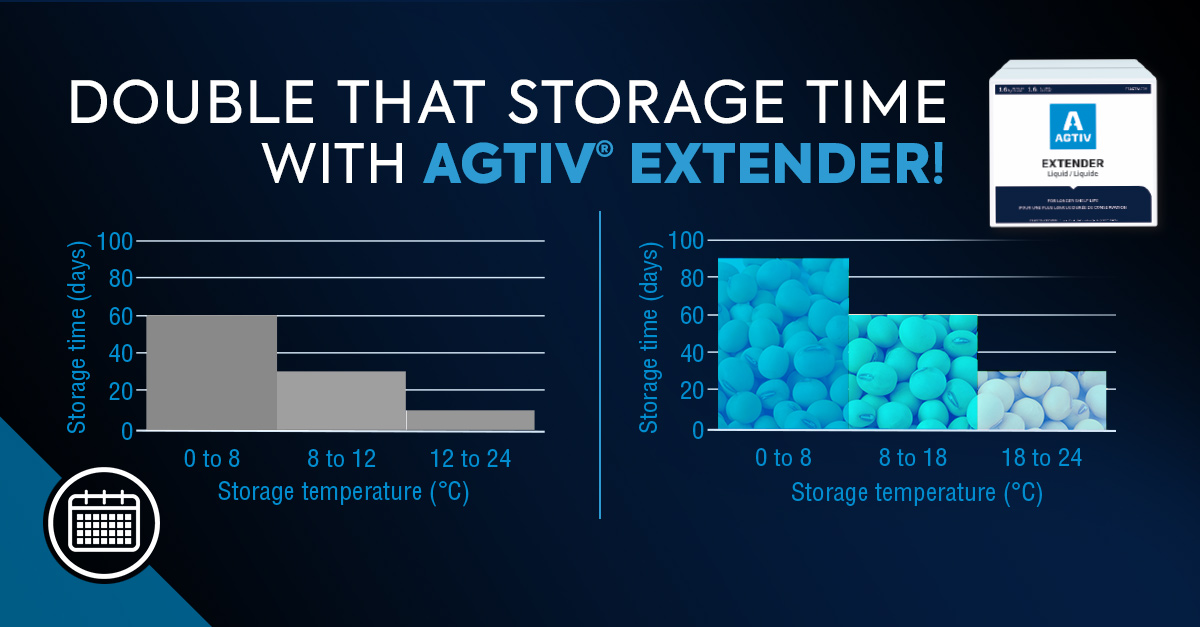 PTAGTIV's tweet image. Did you know that our ON SEED liquid products, AGTIV RHIZO, AGTIV BRADY and AGTIV BB COMBO, have 30 days survival on seeds when stored between 8 and 12 degrees? 👏
Double that storage time with AGTIV EXTENDER!  
👉bit.ly/3ALBXMo #AGTIV #Agriculture #ONSEED