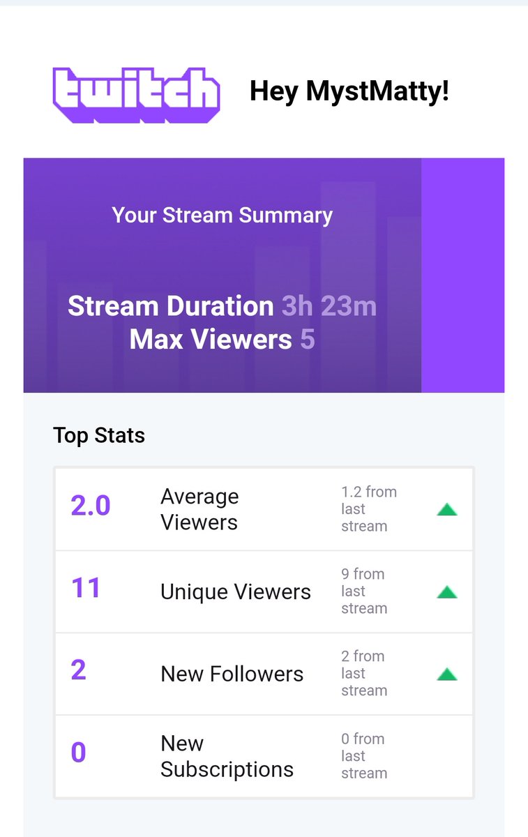 MattyMyst's tweet image. The 5th Game proved too ambitious... Still a great stream through.

#kindnessispunk #twitchaffiliate #leagueoflegends #pierced #blackouttattoo #catdad