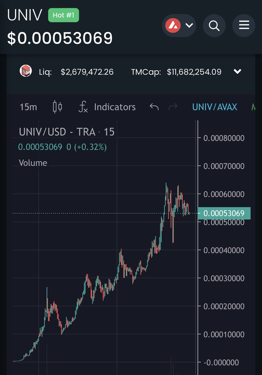 0xDefinator's tweet image. Bullish on $UNIV 😎 
#NaaS #Nodes #NodeArmy