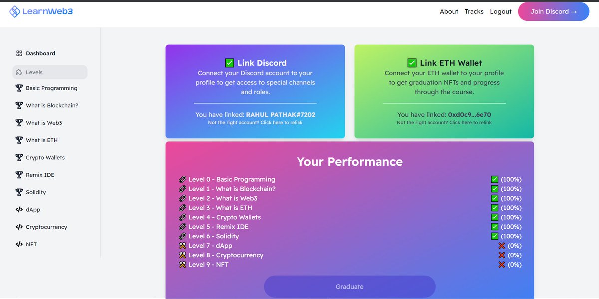everywhererahul's tweet image. Day5 with  @LearnWeb3DAO  
Completed Level 5 and 6🥳
#LearnWeb3Dao #Web3  #Day5Learnweb3Dao