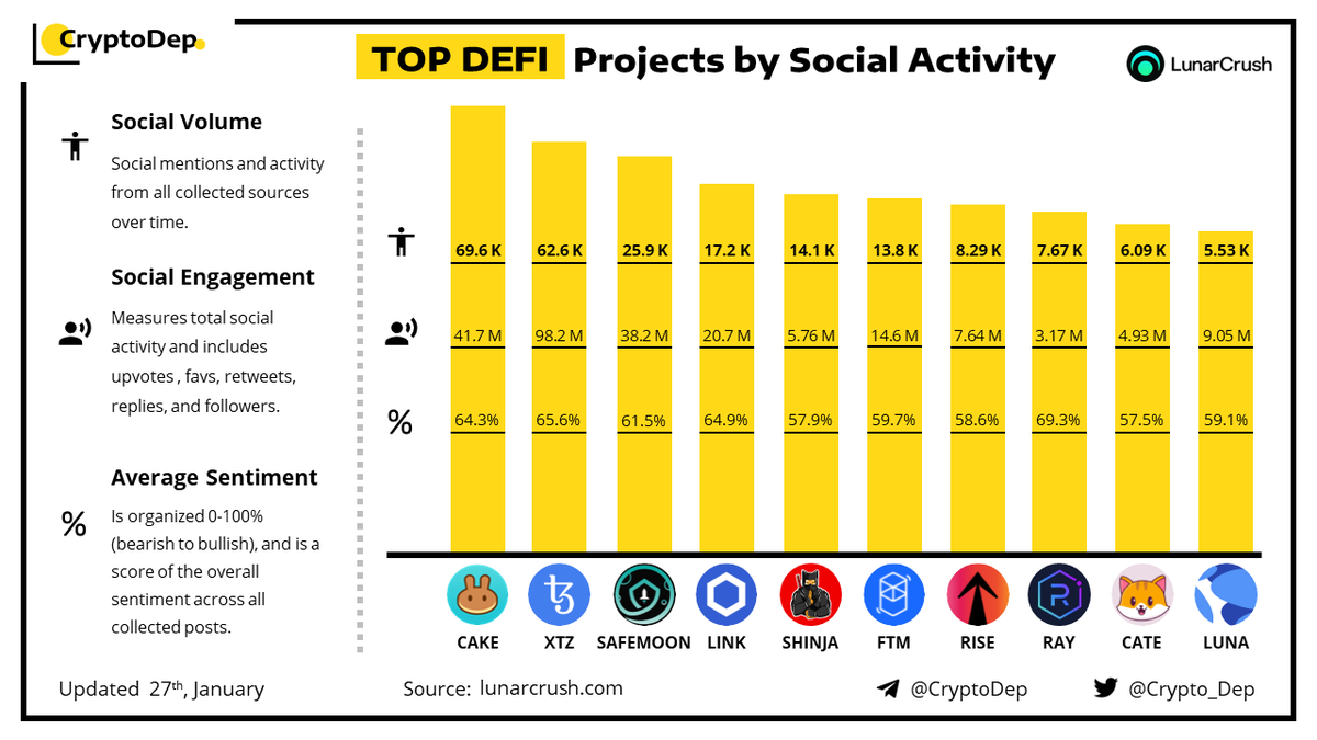 Whitecoatcrypt0's tweet photo. #shinja is one of the top defi projects by social activity and we are only a few months old

Probably nothing, maybe something 🤷‍♂️
#shibnobi #shinjaseason #dojoswap https://t.co/iuKBVSEybi