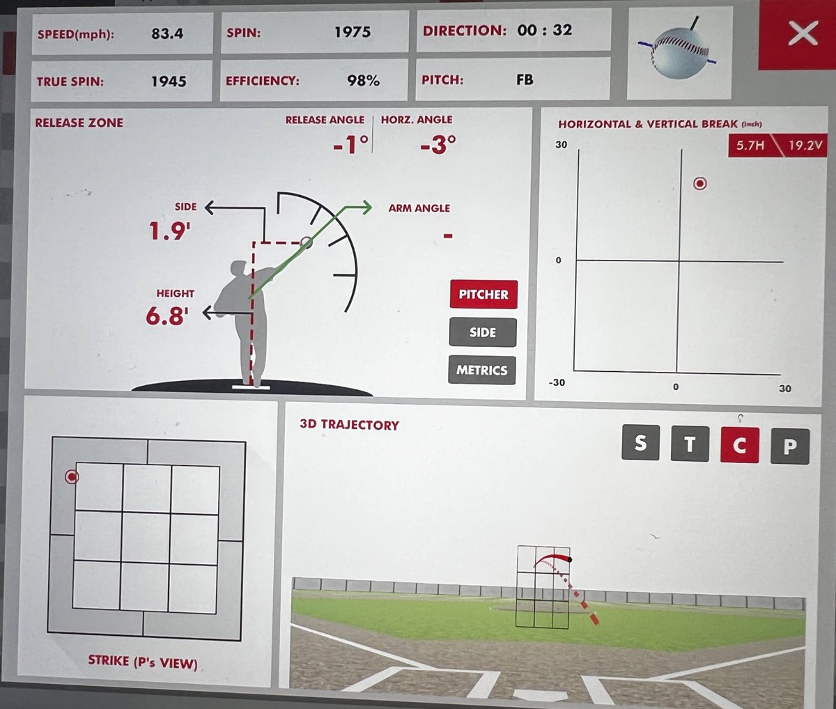 2024 RHP <a href="/DezzuttiAJ/">AJ</a> hit a PR tonight of 83.4 per <a href="/rapsodo/">Rapsodo Baseball</a>.

He pounded the zone with strikes, had life on his FB, and showed a sharp 12-6 curveball that paired well with his FB.

⚡️⚡️⚡️