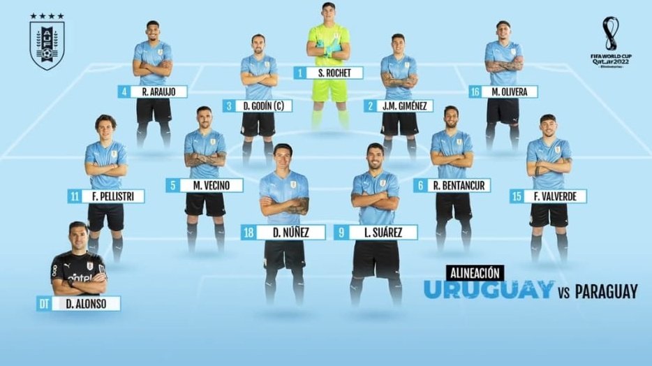 Muy bien planteado el partido en el debut de <a href="/AlonsoDT/">Diego Alonso</a> como nuevo técnico.
Aún no pierdo las esperanzas de poder clasificar 🙌♥️