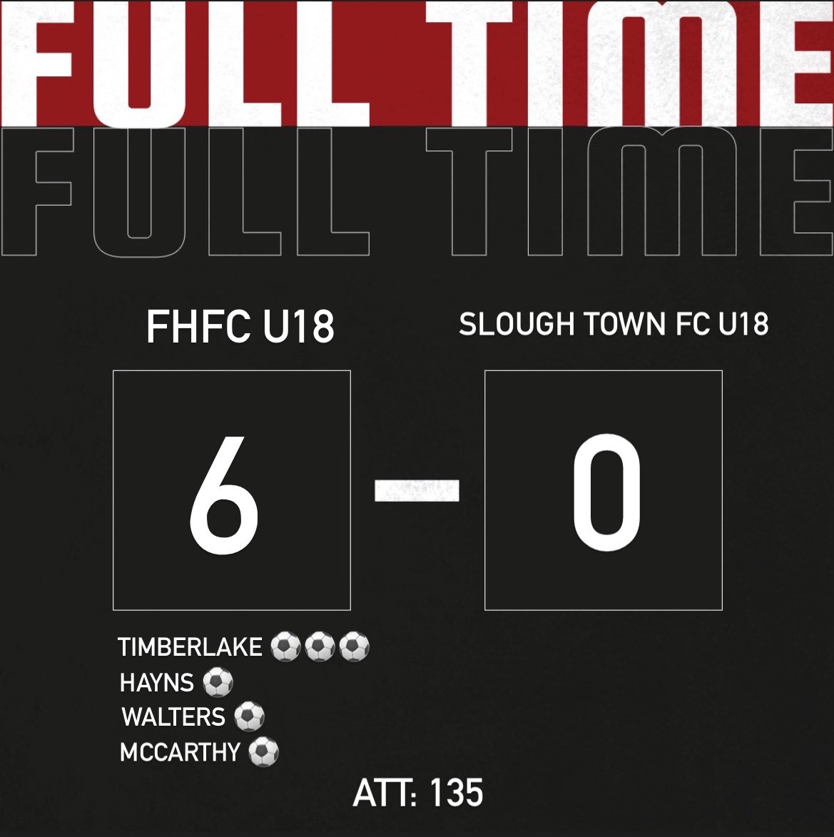 Flackwell Heath FC (@fhfc1907) on Twitter photo ๐ด Youth Team ๐ด
Our young #heathens run out emphatic winners in this evenings <a href="/ACYFLofficial/">Allied Counties Youth League</a> Subsidiary Cup game.
Our thanks to @SloughTownU18 and best of luck for the rest of the season ๐๐ป
#heathens ๐ด Youth Team ๐ด
Our young #heathens run out emphatic winners in this evenings <a href="/ACYFLofficial/">Allied Counties Youth League</a> Subsidiary Cup game.
Our thanks to @SloughTownU18 and best of luck for the rest of the season ๐๐ป
#heathens