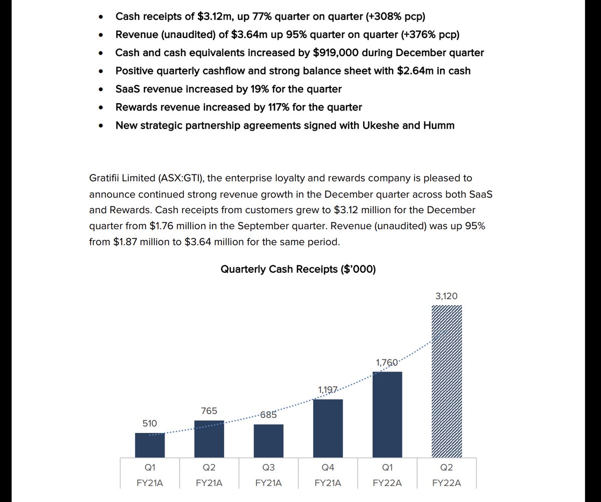 $GTI (old $MBM) now Gratifii 

Beat guidance and promising even more next quarter. $19m Market Cap and $1m quarterly OCF.
