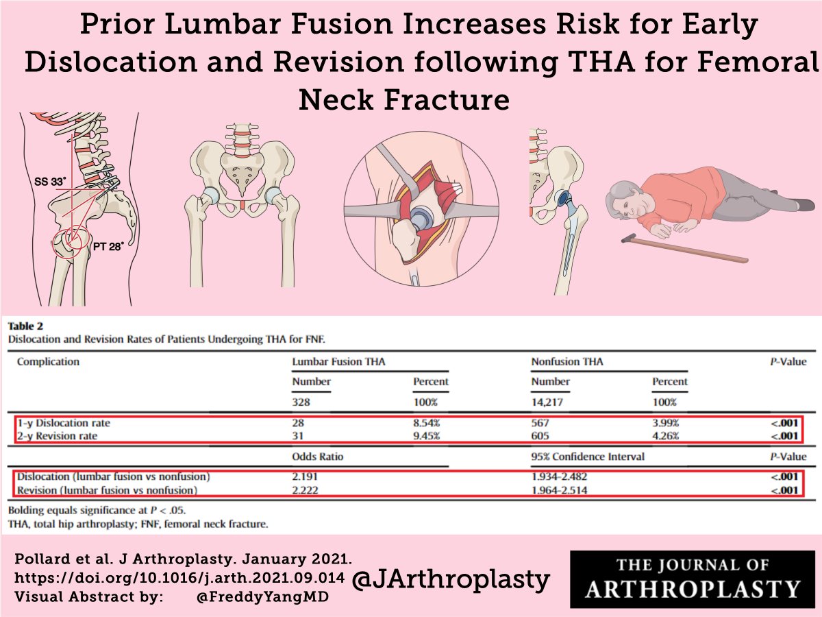 The Journal of Arthroplasty tweet media