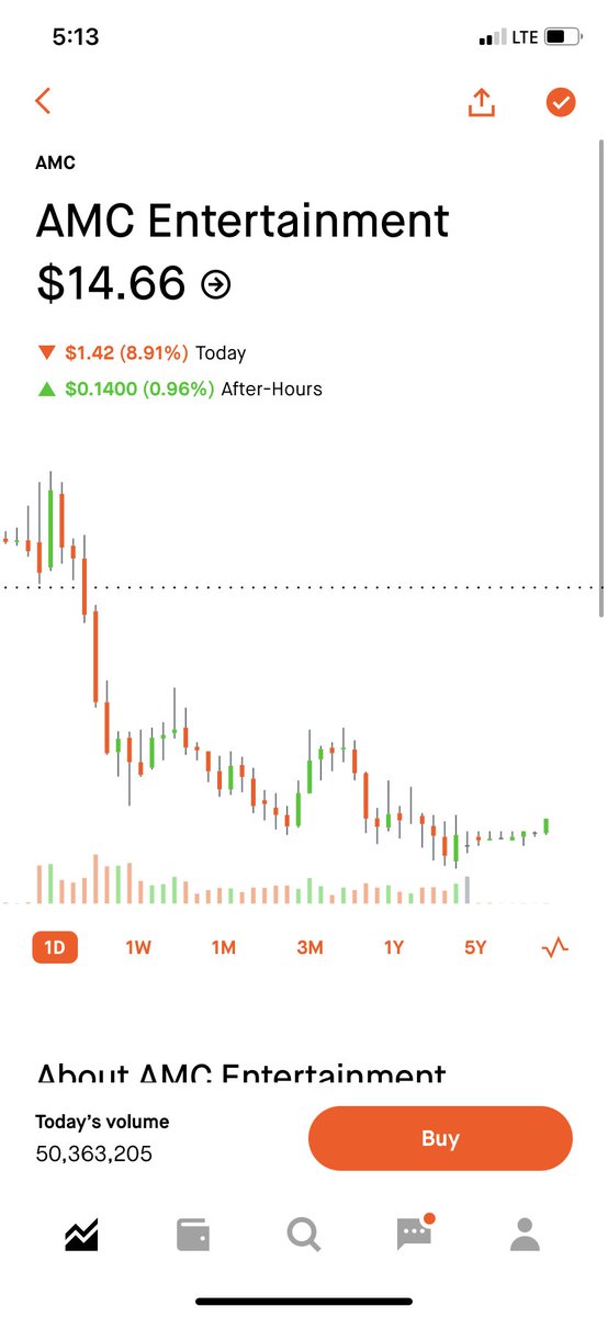 PatriotsHive's tweet photo. #AMC $AMC LOOK AT THIS THRIVING STOCK WOW APES GOOD JOB 😂😂😂😂😂 https://t.co/OlwFOVTyOw