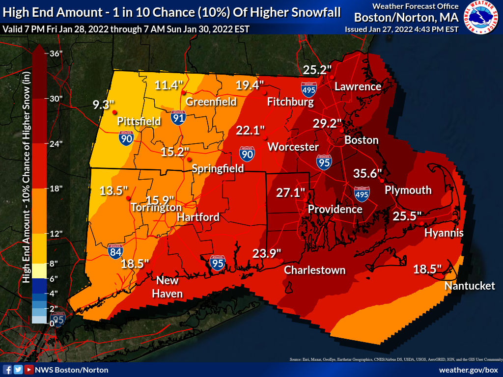 This weekend's nor'easter has a chance at becoming the biggest snowstorm in Boston history.

Yup, you read that right.

Current reasonable worst case forecast from <a href="/NWSBoston/">NWS Boston</a>: 29.2"
Presidents Day 2003: 27.6"
Blizzard of 1978: 27.1"