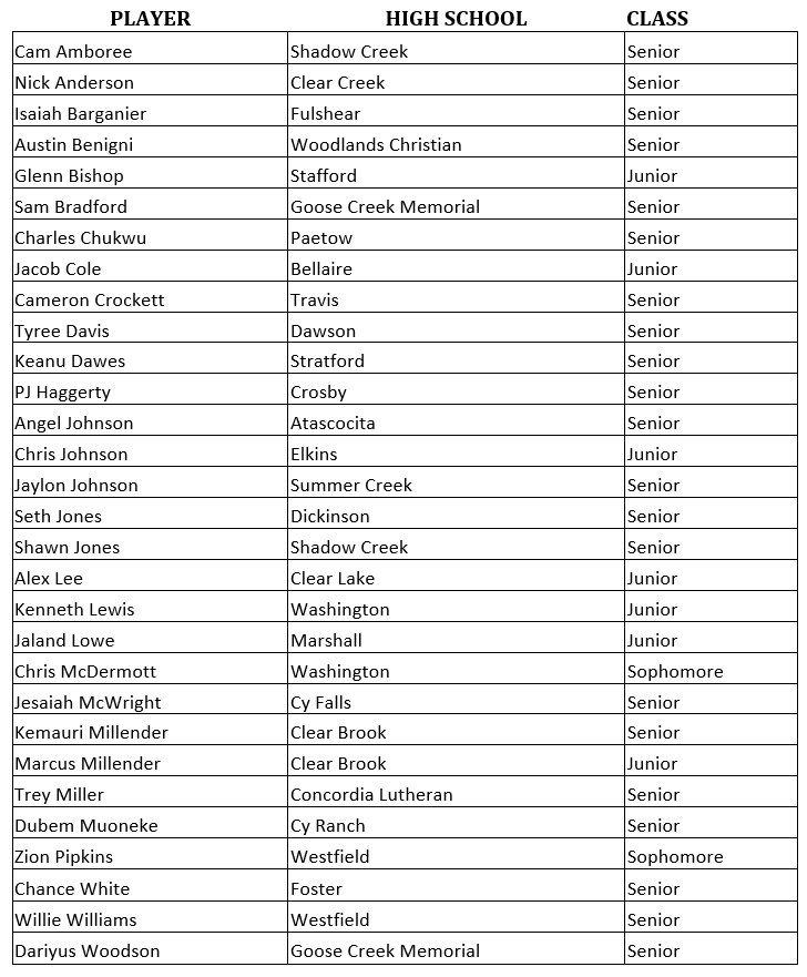 Top 30 Watch List for 2022 <a href="/GuyVLewisAward/">Guy V Lewis Award</a> announced today. (In case you're wondering, the Committee doesn't include Beaumont as part of the Greater Houston area.)