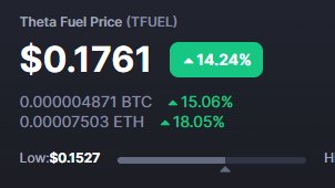 When the entire market is crashing but #TFUEL is on fire! you better start paying attention! #DeFi https://t.co/5sv04Jqea9