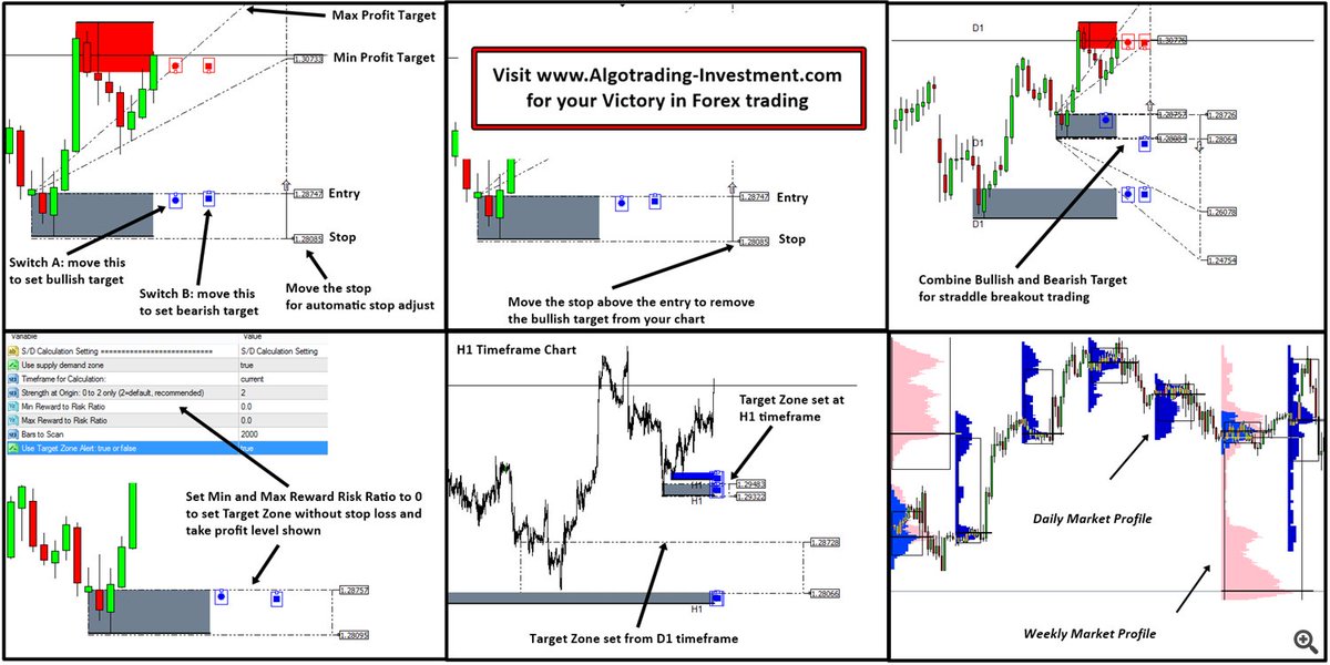 forex trading profit target trading forex trading profit target trading