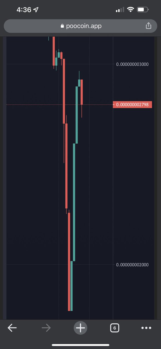 INSANE REVERSAL ABOUT TO HAPPEN. BIG THINGS RIGHT AROUND THE CORNER. NEW ATH COMING SOON 👀🚀 #ChubsInu #ChubsArmy #Bullish
