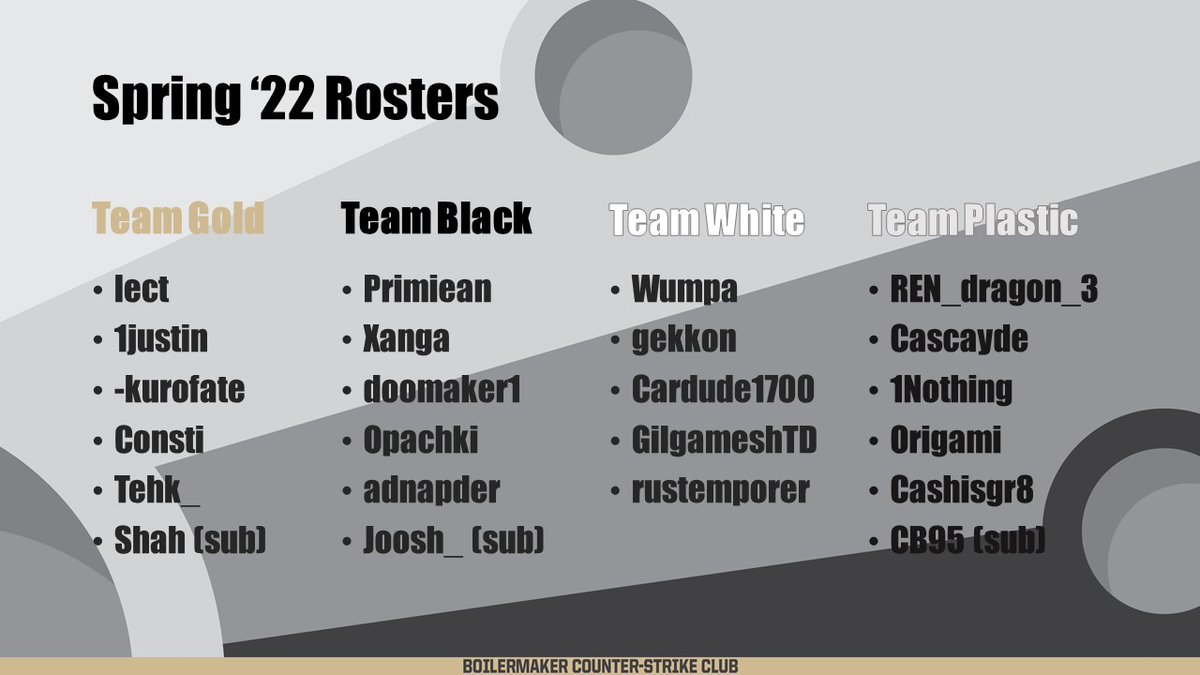 As the registration deadline draws to an end, we are proud to announce our teams for the Spring Season of <a href="/NACEsports/">NACE</a> @cslesportsgg !! 

Team Gold will be playing in Varsity
Team Black will be playing in Challenger
Team White &amp; Team Plastic will be playing in Open 

#BoilerUp🚂