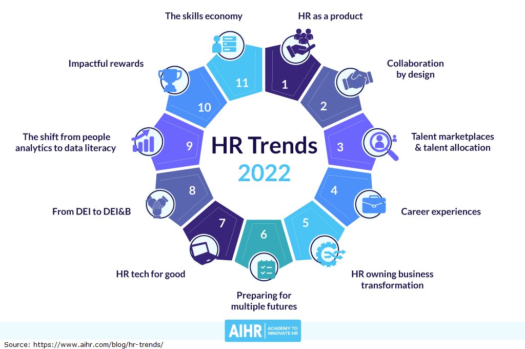 HR-Related Content That Caught My Attention (December 16th, 2021 – January 23rd, 2022): gccollab.ca/blog/view/1125…

Join my GCcollab group to access: gccollab.ca/groups/profile…
