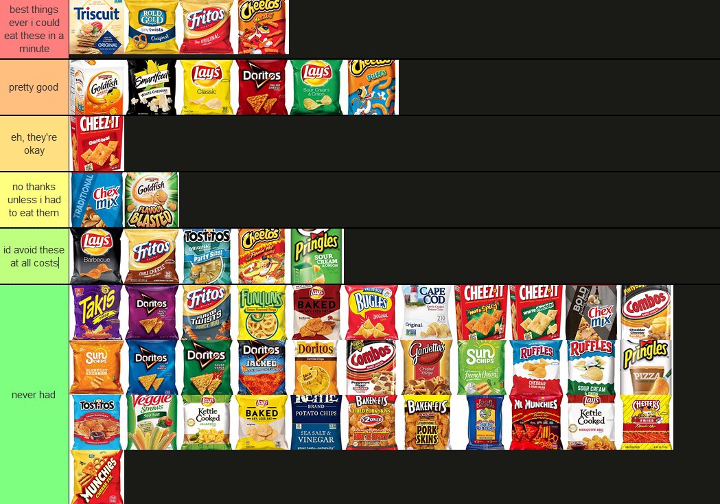 my chips tier list. 