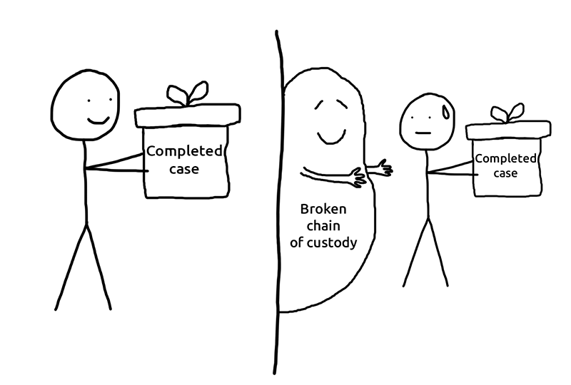 kiirtanrosario's tweet photo. What must every DFIR investigator know about 'chain of custody'? Yuri Gubanov, wrote about it in the new article 'Preserving chain of custody in digital forensics'. 🥰
#cyberforensics #cyberanalytics #belkasoft #COF #ChainOfCustody #digitalforensics #dfir
https://t.co/fBwsNfsaoZ https://t.co/PwHOOllSA5