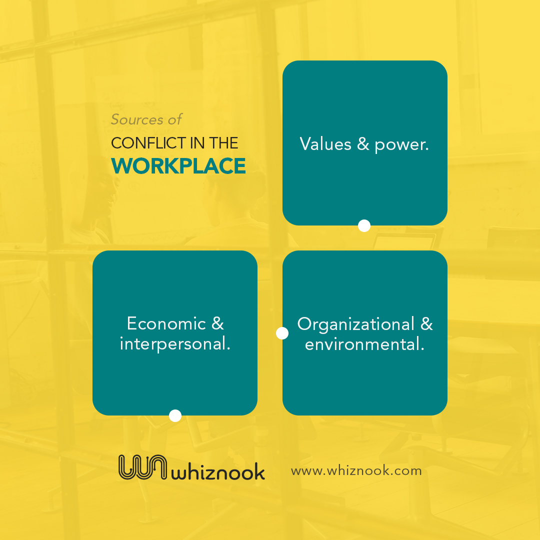 Whiznook's tweet photo. In order to create a healthy, harmonious environment where your company can thrive, workplace conflicts need to be stopped as quickly as possible.

The importance of settling workplace conflicts is self-evident.

But what are some sources of conflict in the workplace?

Have a loo https://t.co/qCY8zS8LQl