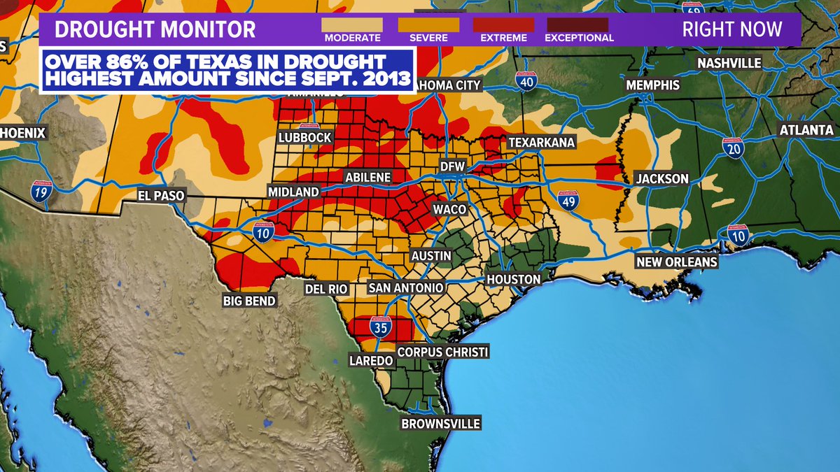 wfaaweather's tweet photo. NOT a good situation for Texas. Here in North Texas, most of us need several inches of rain to even put a dent in this drought. #wfaaweather https://t.co/JUETrbc29J