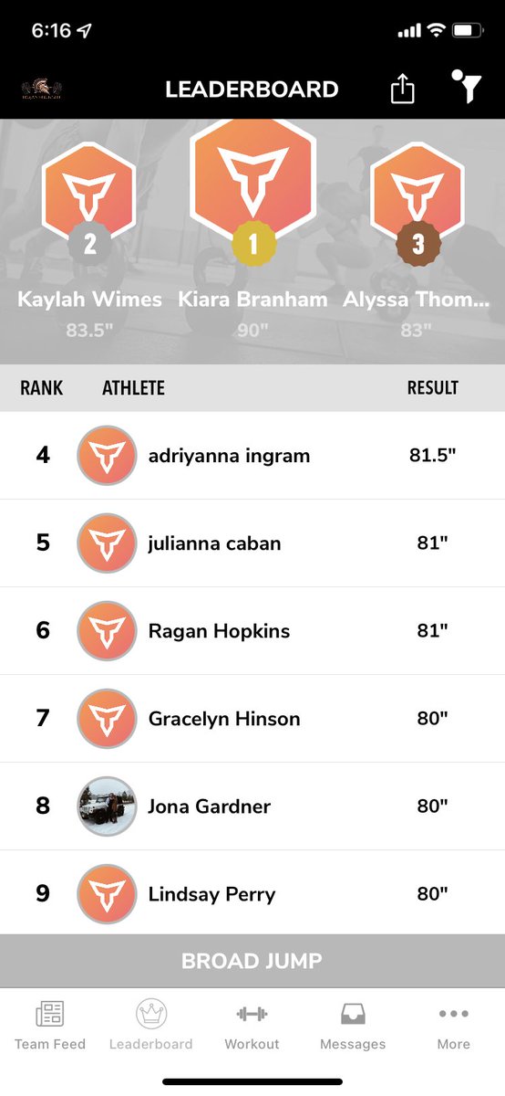 NwCStrength's tweet photo. Initial broad jump testing completed!!!  Here the female/male top jumps on the day.  @NCHSTROJANS @NWHigh @teambuildr https://t.co/21Q96hITDf