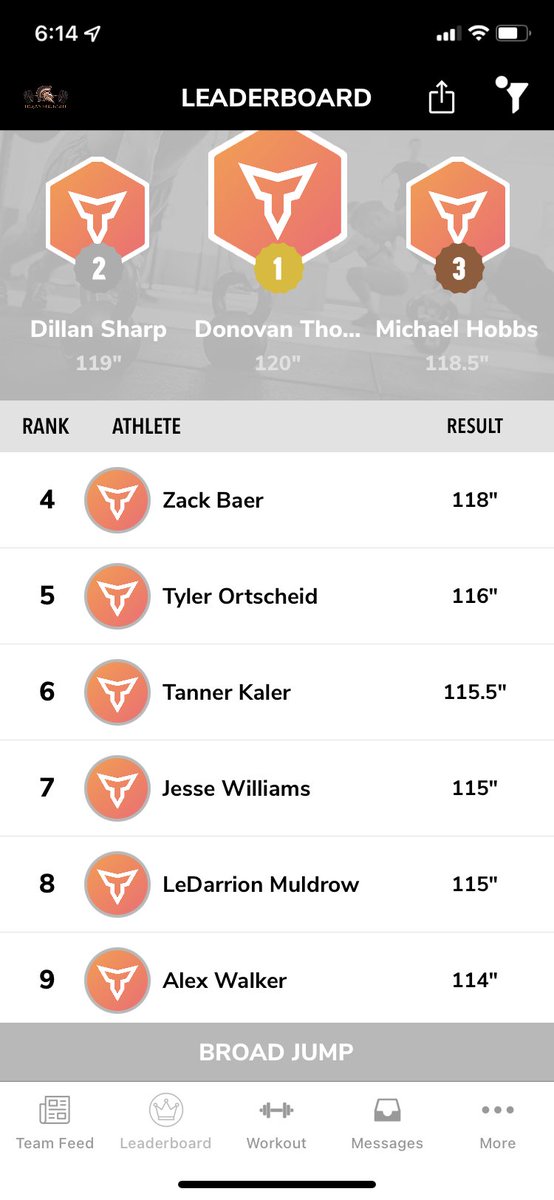 NwCStrength's tweet photo. Initial broad jump testing completed!!!  Here the female/male top jumps on the day.  @NCHSTROJANS @NWHigh @teambuildr https://t.co/21Q96hITDf