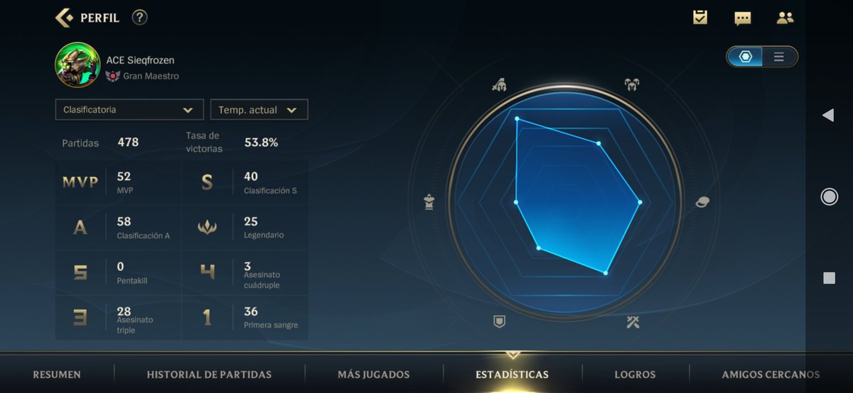 Por ciertos temas con la organización Ace1, me encuentro F/A
-CV actualizado
- Rol ADC
-Server: LAS
-Subcaller
Se agradece cada RT
Estaré leyendo ofertas en cara a WOL