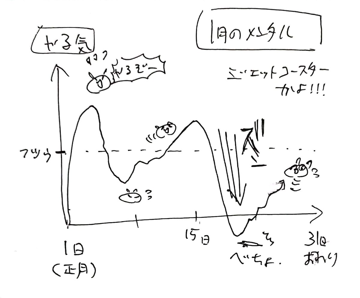 これだから冬は! 