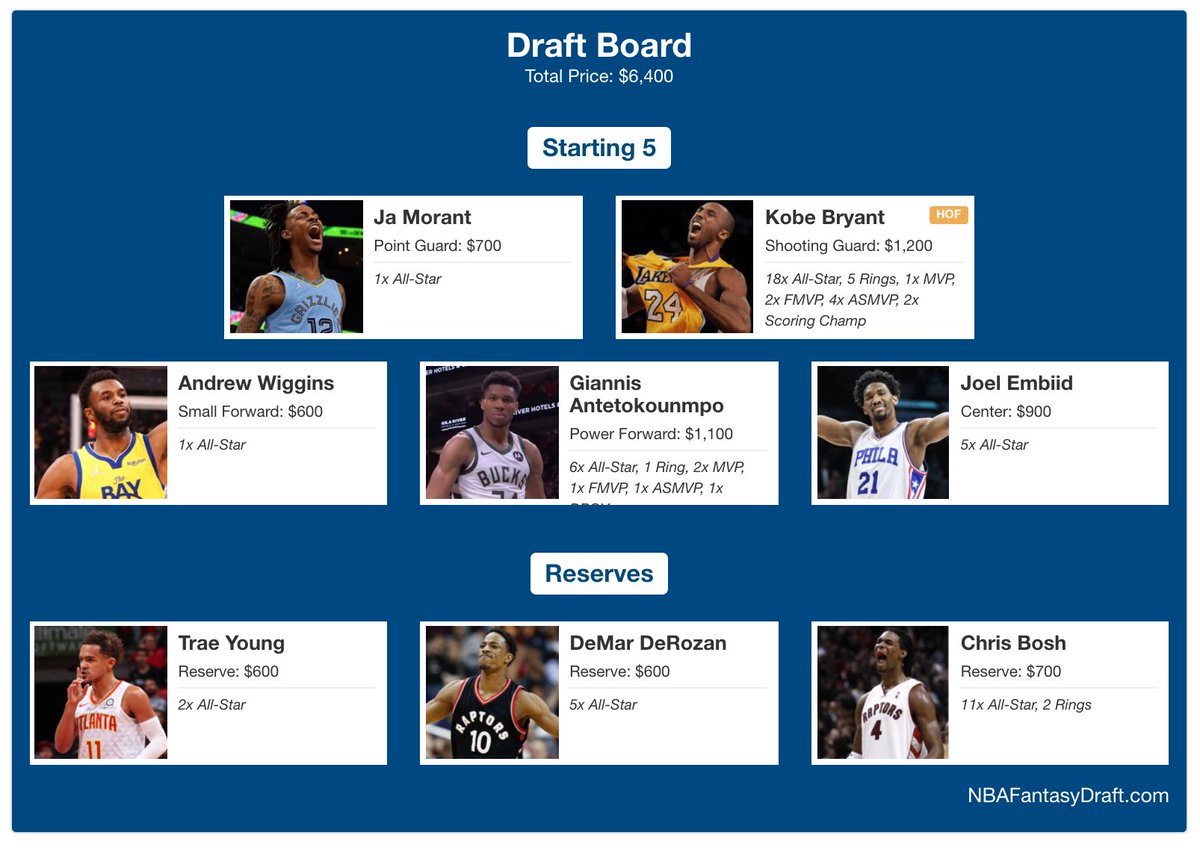 2KRatings's tweet photo. Got a minute? With limited amount of money, DRAFT your own NBA ALL-TIME FANTASY TEAM here and let us know who you got! 🔥
Link 👉 https://t.co/UXUadmipXg
#NBAFantasyDraft #NBAAllStar https://t.co/p27NgM513B