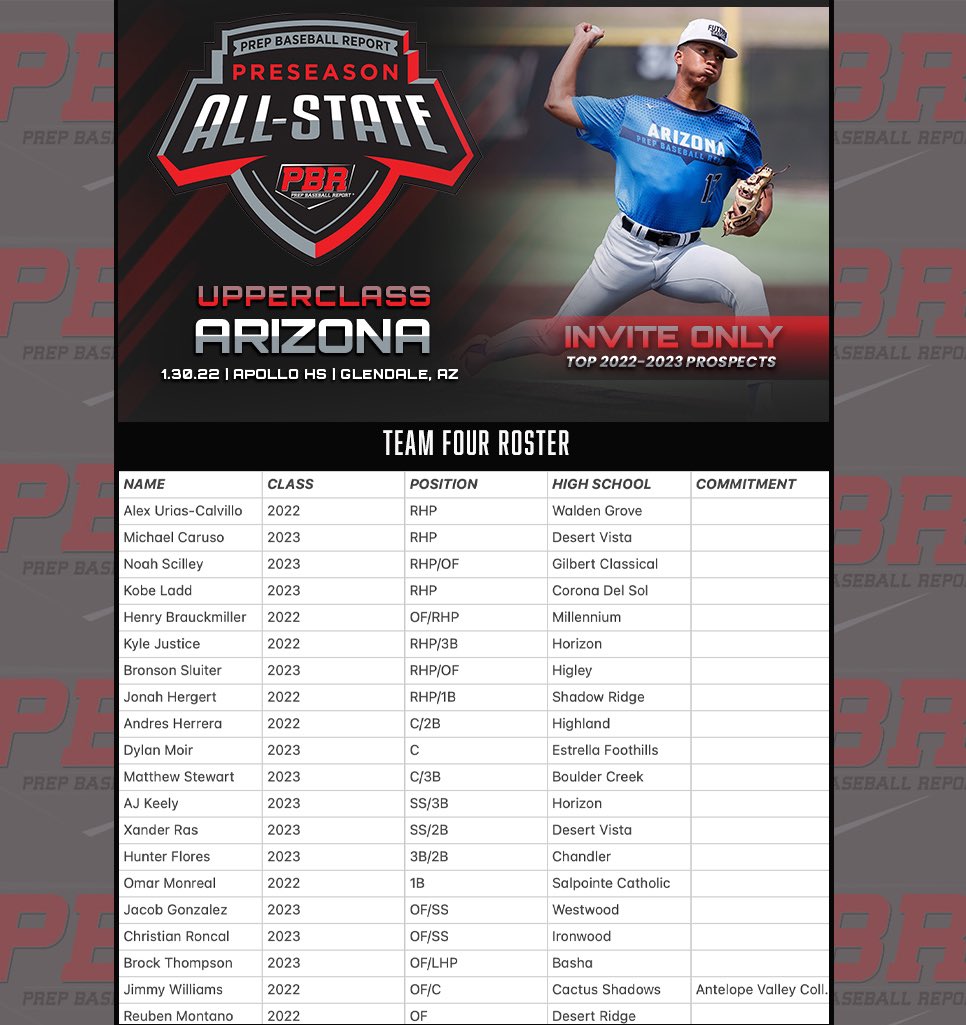Prep Baseball Arizona tweet media