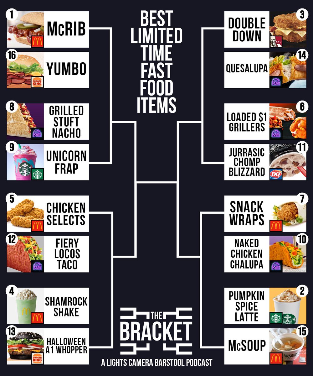 What is the best Limited Time Fast Food Item? @LightsCameraPod