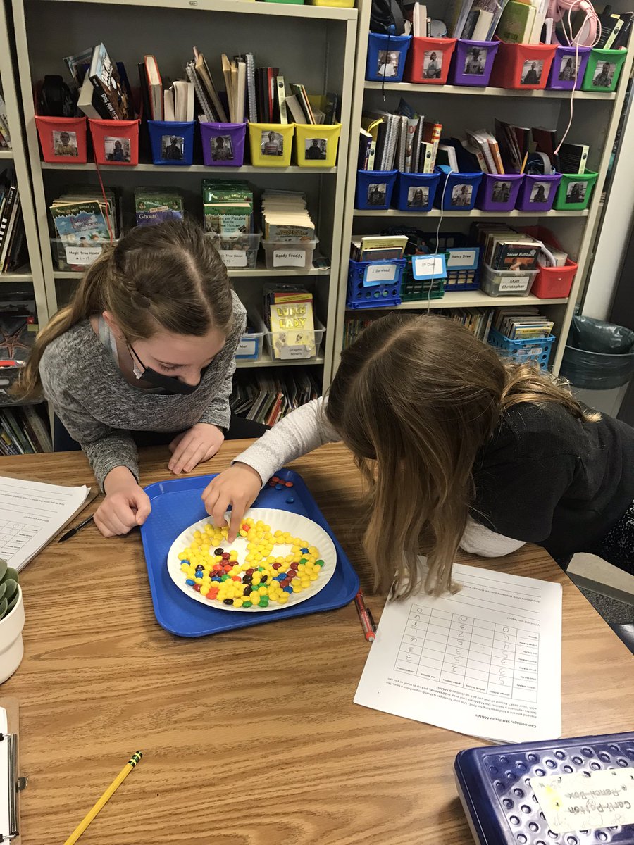 MrsWhittySCE3's tweet photo. How do animals survive in their habitats using camouflage? We tested this out using skittles as the habitat and m&amp;m’s as the prey. https://t.co/bV26O7SKLc