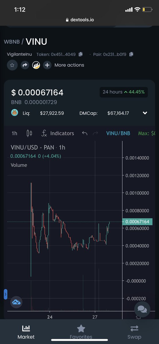 WE ARE VIGILANTE! #COMMUNITY 
Strong chart in a shaky market -> bullish ✅ 44% up in 24 hours!
What are you waiting for?