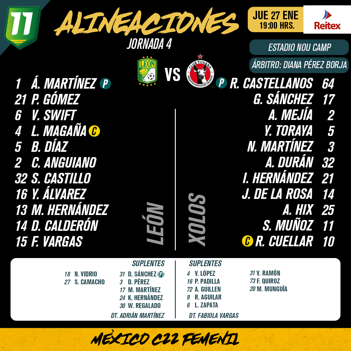 Alineaciones del León Femenil vs. Xolos Femenil