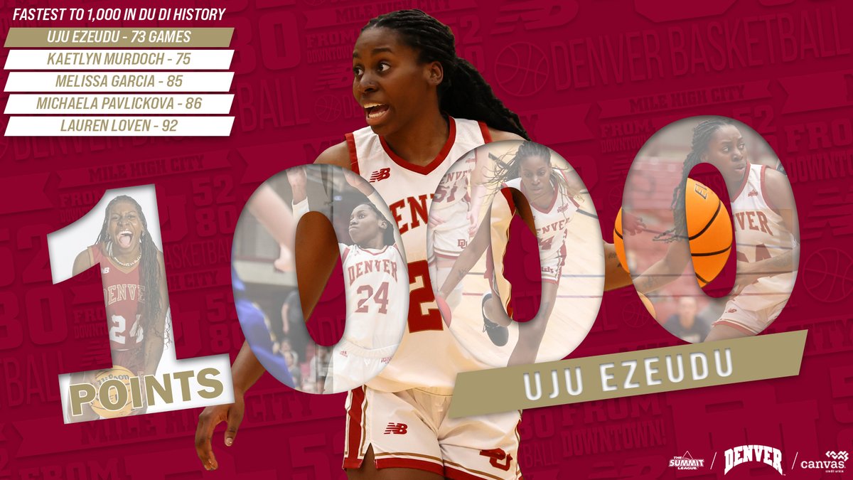 DU_WHoops's tweet photo. Ⓡⓔⓒⓞⓡⓓ Ⓑⓡⓞⓚⓔⓝ for @ShineUju 
✅Fastest player to 1⃣,0⃣0⃣0⃣ career points in @UofDenver's Division I history.
✅15th Division I player to reach 1,000
✅28th player in program history to reach 1,000. 
#PioneerTogether | #ourHOUSE https://t.co/XmhLCE95rK