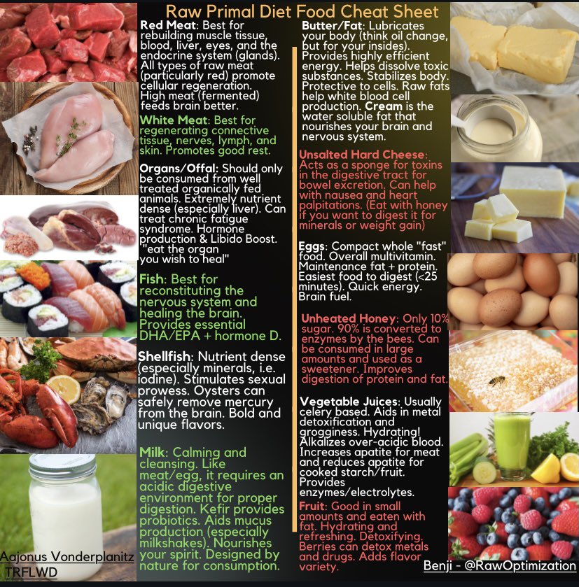 rawoptimization's tweet image. Raw Primal Diet Food Cheat Sheet (updated as a meme)